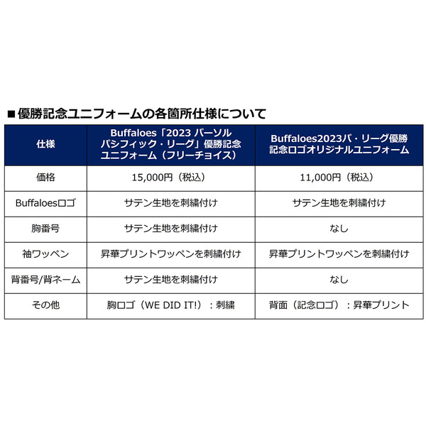 期間限定・受注販売】Buffaloes2023パ・リーグ優勝記念ロゴオリジナル