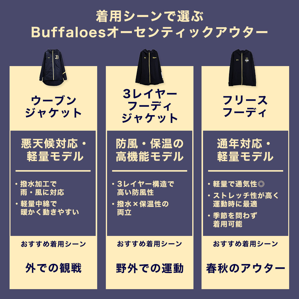 Buffaloesオーセンティック フリースフーディ | オリックス