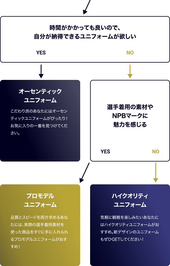 ユニフォーム特集2026｜ 特集 ｜オリックス・バファローズ公式